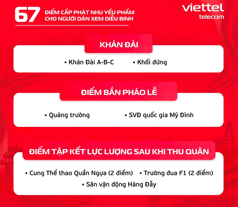 67 điểm phát miễn phí nhu yếu phẩm phục vụ người dân