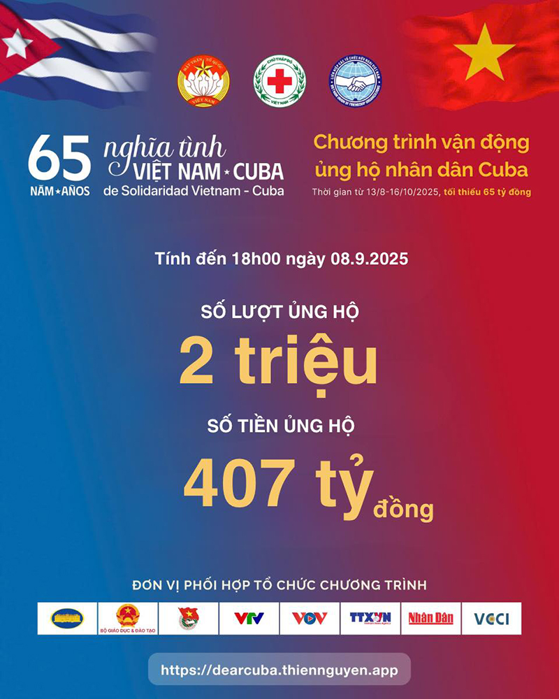 App Thiện nguyện: Khi ngân hàng số đồng hành cùng đất nước qua những giá trị sẻ chia