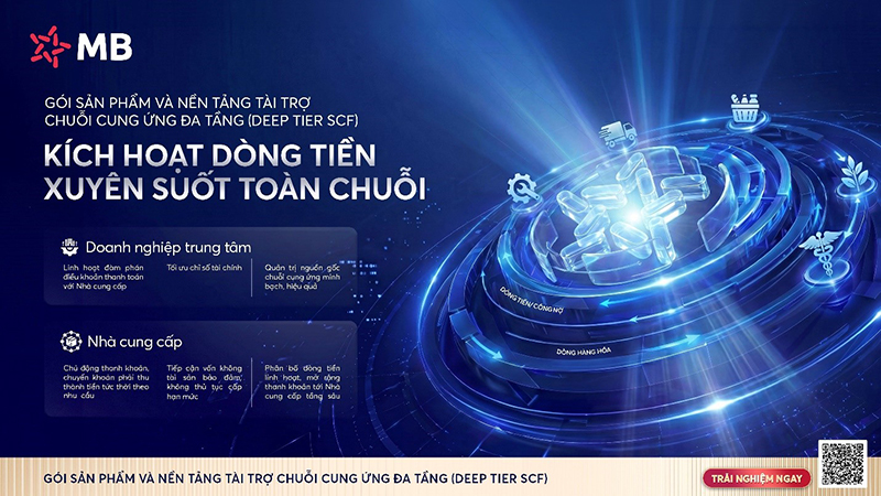 MB tiên phong triển khai Nền tảng Tài trợ chuỗi cung ứng đa tầng, khơi thông nguồn vốn cho doanh nghiệp