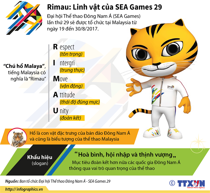 Rimau: Linh vật của SEA Games 29
