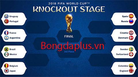 lich-thi-dau-vong-1-8-world-cup-2018