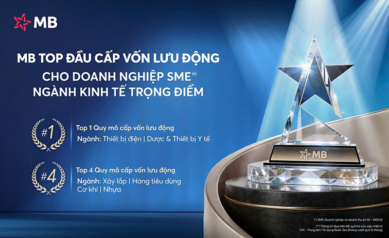 MB - Ng&acirc;n h&agrave;ng top đầu Quy m&ocirc; dư nợ cho vay ngắn hạn đối với doanh nghiệp SME thuộc ng&agrave;nh kinh tế trọng điểm